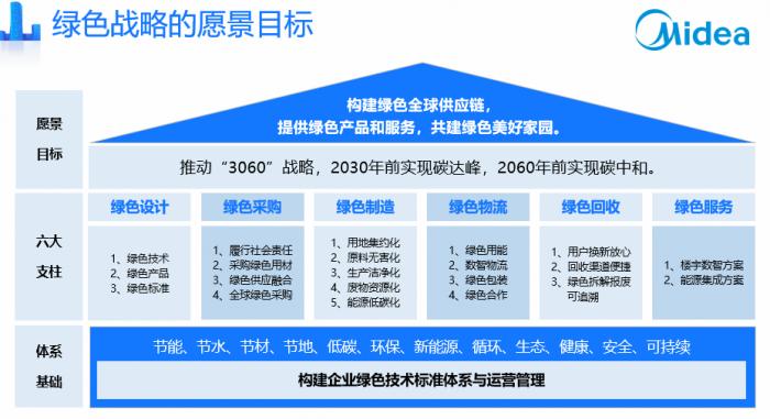 雙碳戰(zhàn)略下，制造業(yè)如何綠色發(fā)展？