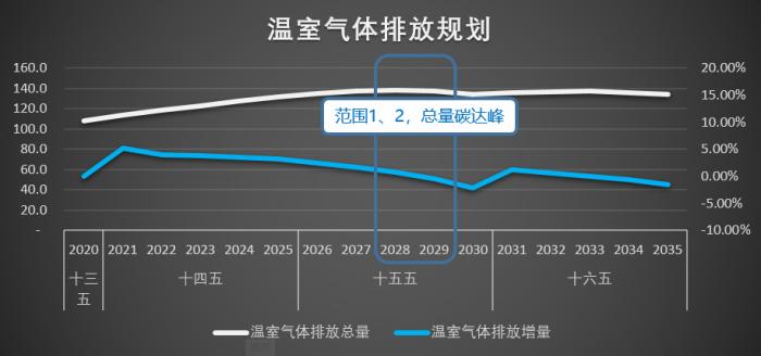 雙碳戰(zhàn)略下，制造業(yè)如何綠色發(fā)展？