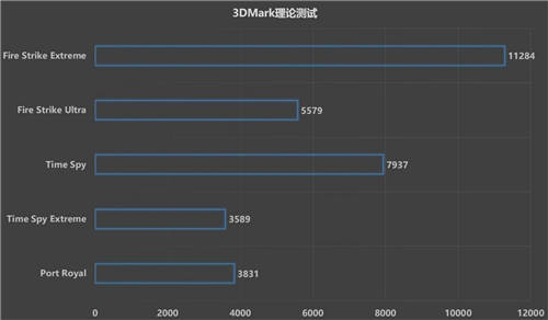 1080P游戲的甜品猛將，藍(lán)寶石RX 6600 白金版開(kāi)箱