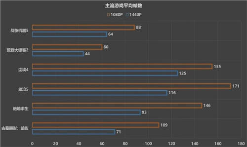 1080P游戲的甜品猛將，藍(lán)寶石RX 6600 白金版開(kāi)箱