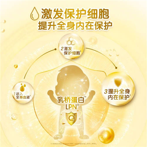 乳橋蛋白lpn和乳鐵蛋白的區(qū)別？奶粉成分不斷升級的真相是……