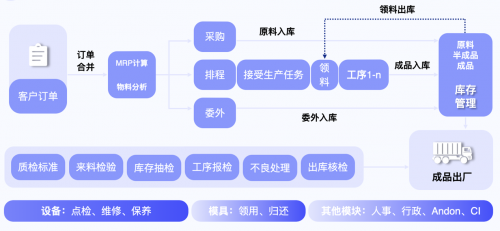 “專有輕流”新品上線，無代碼平臺“輕流”完成近億元B輪融資