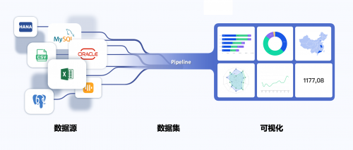 “專有輕流”新品上線，無代碼平臺“輕流”完成近億元B輪融資