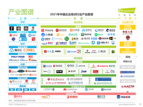 平安知鳥解決方案入選艾瑞2021《中國企業(yè)培訓(xùn)行業(yè)研究報告》