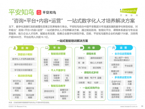 平安知鳥解決方案入選艾瑞2021《中國企業(yè)培訓(xùn)行業(yè)研究報告》