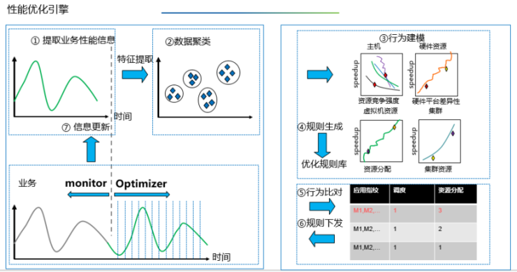 云集技術學社 