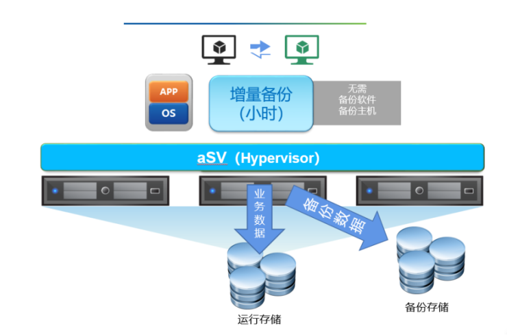 云集技術學社 