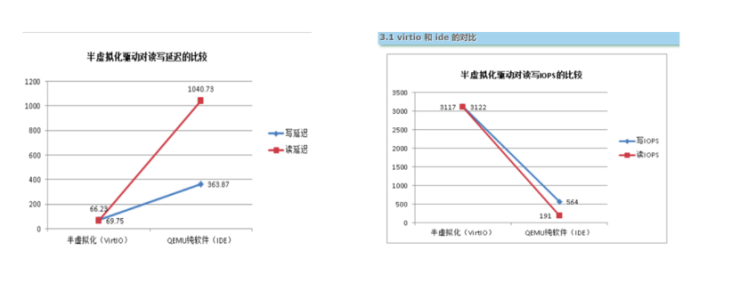 云集技術學社 