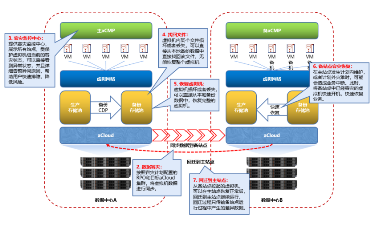 云集技術學社 