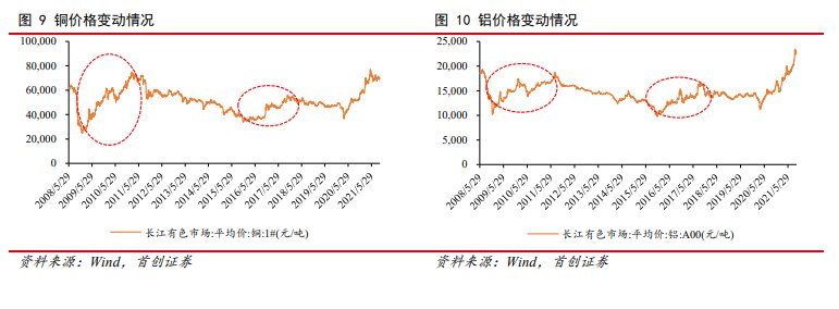 原材料漲價傳導(dǎo)家電第三輪漲價潮，海爾智家如何應(yīng)對？