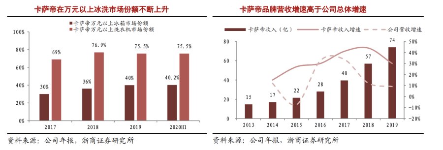 原材料漲價傳導(dǎo)家電第三輪漲價潮，海爾智家如何應(yīng)對？