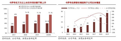 換道場景生態(tài)，是海爾智家應(yīng)對原材料上漲的底氣！