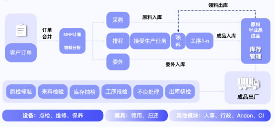 無代碼開發(fā)平臺“輕流”完成近億元B輪融資，啟明創(chuàng)投領投1548.jpg