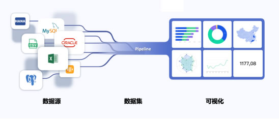 無代碼開發(fā)平臺“輕流”完成近億元B輪融資，啟明創(chuàng)投領投897.jpg