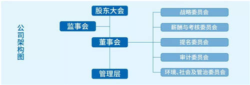 解析海爾智家ESG密碼：增發(fā)募資加碼投資“聰明錢”為何選擇它？