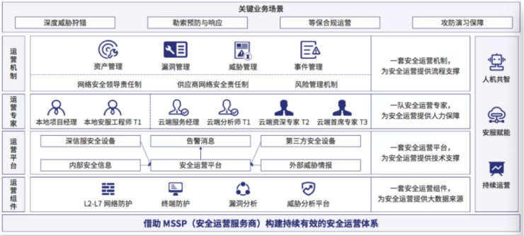 深信服助力可口可樂SCMC斬獲IDC未來運營領(lǐng)軍者大獎