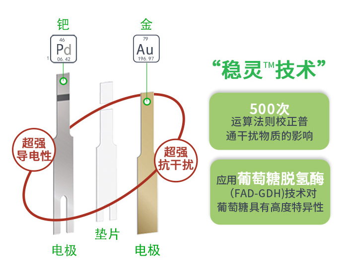 血糖儀標準誤差是多少？符合新標準的TA顯然更可靠！