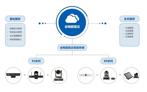 混合協(xié)作新體驗(yàn) 會暢通訊引領(lǐng)企業(yè)云辦公智慧時(shí)代