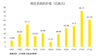 芯片緊缺推高的阿斯麥估值，或是一把懸頂之劍