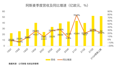 芯片緊缺推高的阿斯麥估值，或是一把懸頂之劍