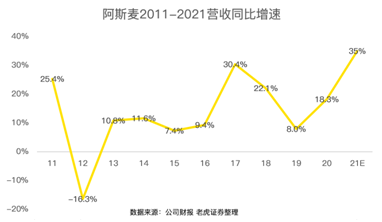 芯片緊缺推高的阿斯麥估值，或是一把懸頂之劍