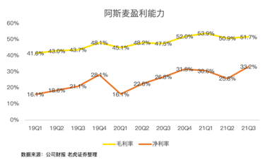 芯片緊缺推高的阿斯麥估值，或是一把懸頂之劍