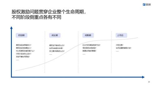 富途ESOP主題分享會(huì)：股權(quán)激勵(lì)的最佳實(shí)踐路徑