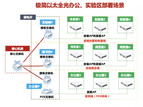 高校全光網(wǎng)建設，中國藥科大學選擇以太全光網(wǎng)筑智慧校園底座