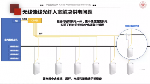 高校全光網(wǎng)建設，中國藥科大學選擇以太全光網(wǎng)筑智慧校園底座