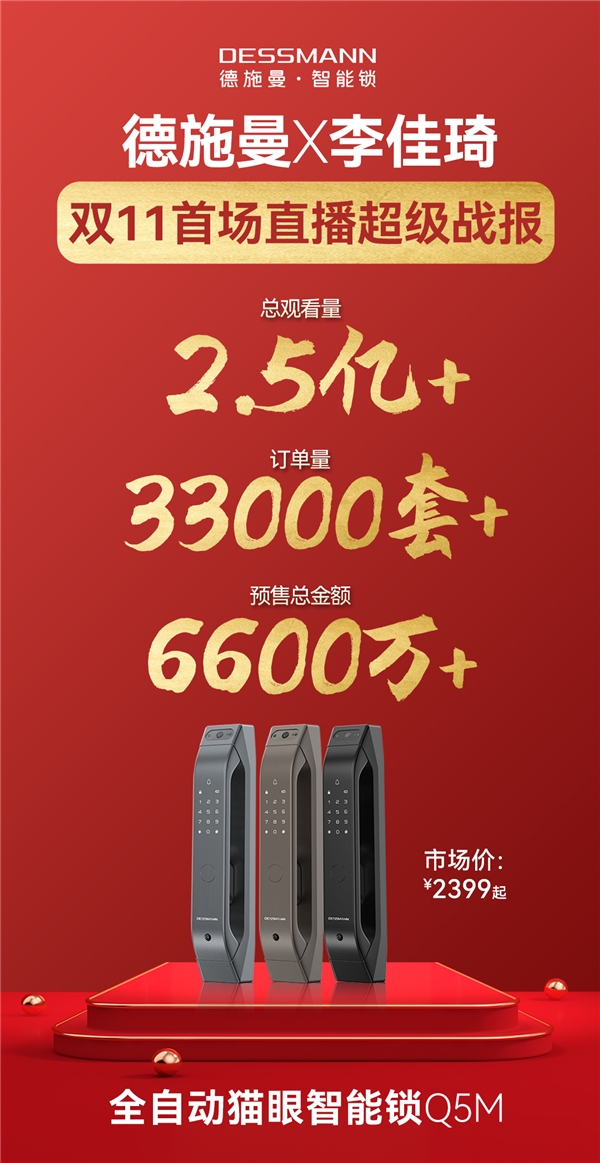 總訂單量47600套！單品破35000套，德施曼雙十一全網(wǎng)預(yù)售第一