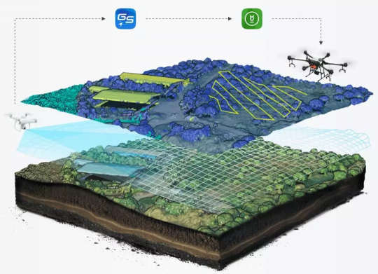 大疆農(nóng)業(yè)全球作業(yè)面積超10億畝，機器學習如何為行業(yè)賦能？