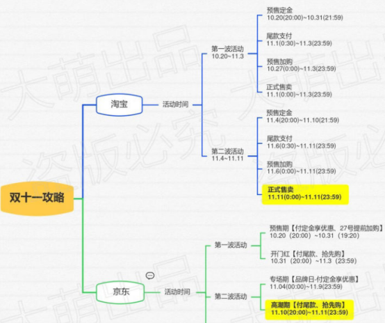 2021雙11紅包購(gòu)物怎么省錢 天貓?zhí)詫氹p十一紅包省錢攻略來(lái)啦