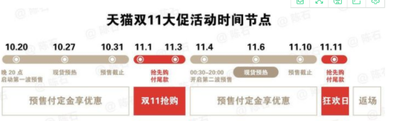 2021雙11紅包購(gòu)物怎么省錢 天貓?zhí)詫氹p十一紅包省錢攻略來(lái)啦