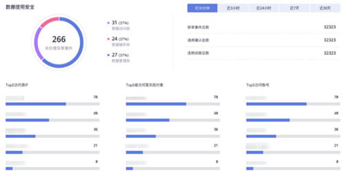 華為云數(shù)據(jù)安全中心全新升級， 守護數(shù)據(jù) 的 全生命周期安全