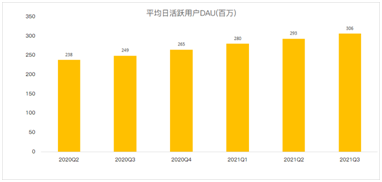 閱后即焚Snap十年，在逆風(fēng)中前行