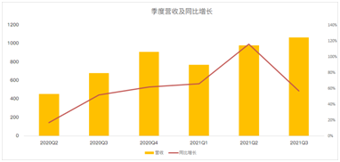 閱后即焚Snap十年，在逆風(fēng)中前行