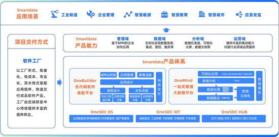 《洞見?大咖說》對話數(shù)睿數(shù)據(jù) 探討400%高增長背后的關鍵抓手