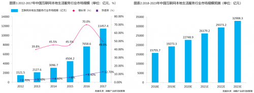 醫(yī)美行業(yè)迎來互聯(lián)網(wǎng)本地生活新拐點(diǎn)，私每全新垂直自營(yíng)模式打造醫(yī)美“小米”