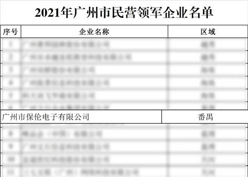 2021年廣州市民營領(lǐng)軍企業(yè)重磅發(fā)布！保倫電子itc成功入選！