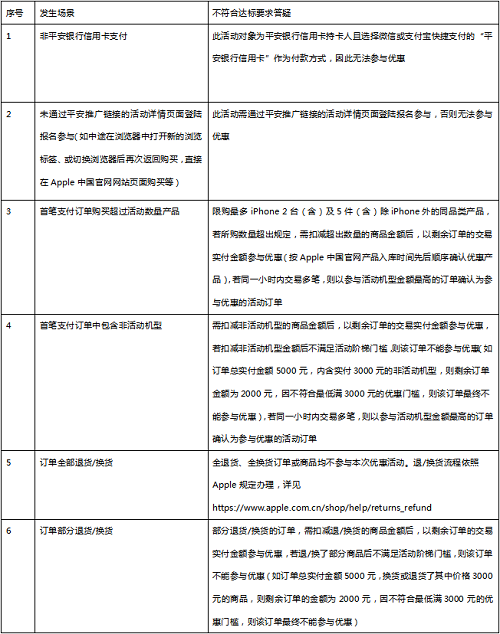 首發(fā)速度！平安信用卡高達(dá)16.1%返現(xiàn)！最高返現(xiàn)1288元！