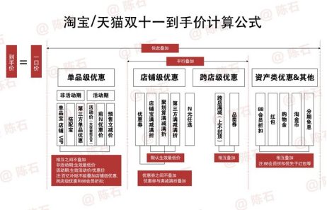 【不看后悔】2021雙十一紅包怎么玩 雙十一活動最全面攻略解析