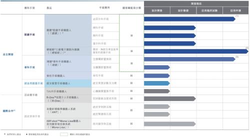 微創(chuàng)機(jī)器人即將赴港上市，富途與JP摩根、中金共同擔(dān)任承銷商