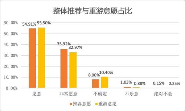 百分點(diǎn)科技發(fā)布主題樂(lè)園顧客滿意度研究報(bào)告 環(huán)球影城滿意度最高