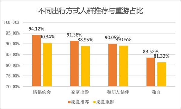 百分點(diǎn)科技發(fā)布主題樂(lè)園顧客滿意度研究報(bào)告 環(huán)球影城滿意度最高