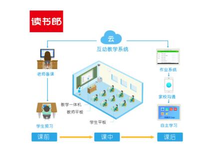 告別粉筆時代，讀書郎、希沃、?？低暯虒W(xué)一體機測評