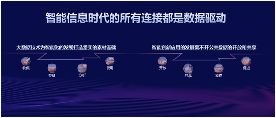 新浪王?。涸钪嫣幵诿妊侩A段 數(shù)據(jù)智能將驅(qū)動新一輪產(chǎn)業(yè)革命