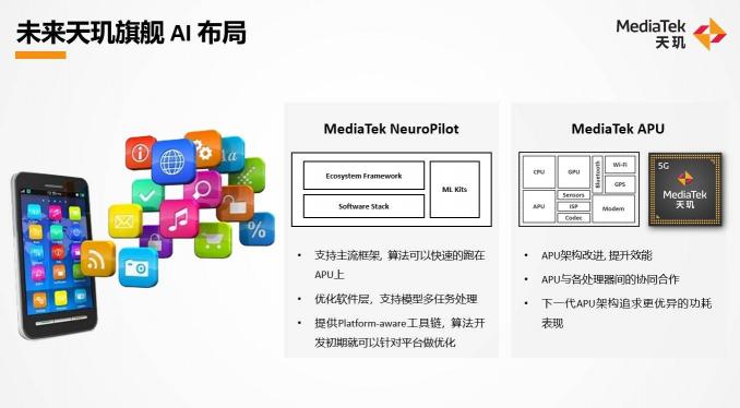 聯(lián)發(fā)科全新重磅觀點：天璣高能效AI性能是提升用戶體驗的關鍵指標