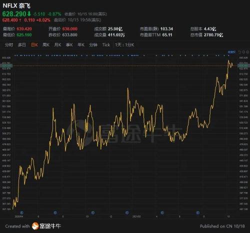 富途ESOP：《魷魚游戲》爆紅，Netflix股權(quán)激勵做對了