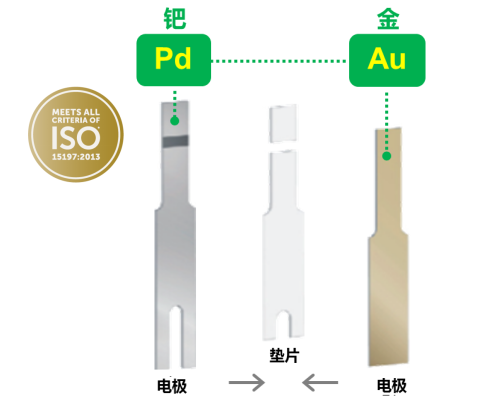 這款血糖儀準(zhǔn)確度排名高、使用便捷性高，助你科學(xué)控糖！