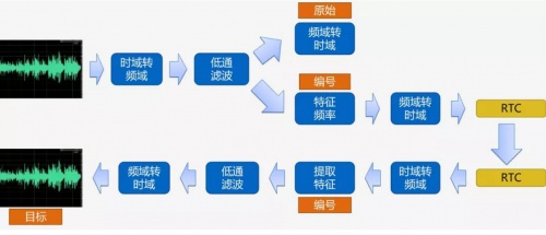 融云實(shí)時(shí)通信全鏈路質(zhì)量追蹤與指標(biāo)體系構(gòu)建